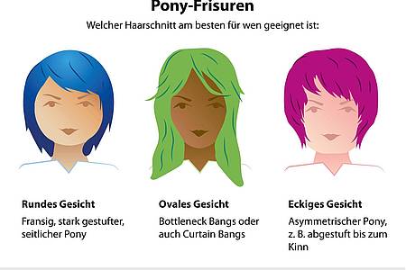 Pony-Frisuren können die eigene Gesichtsform ins beste Licht rücken. So wählen Sie den richtigen Schnitt für Ihr Gesicht.